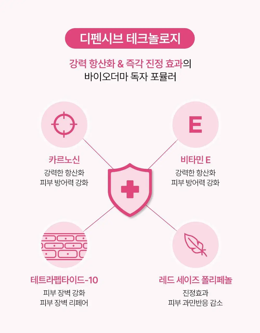 [정품증정]바이오더마 센시비오 디펜시브 세럼 30ml 기획(+센시비오 디펜시브 40ml 증정) 상세페이지 9